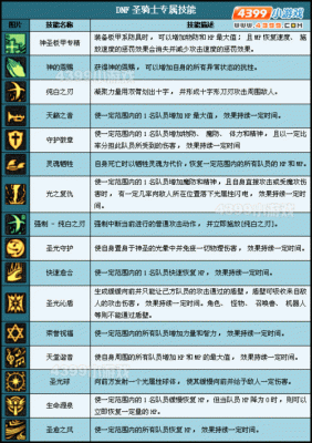 双热圣骑士如何对付物免怪？-dnf圣骑士技能补丁
