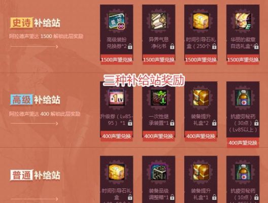 地下城升级券怎么转给另一个角色？-dnf升级券使用技巧