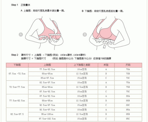 女人胸部的罩杯划分ABCD怎么分？-dnf90b套排行