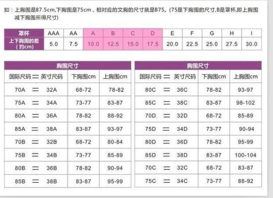 女人胸部的罩杯划分ABCD怎么分？-dnf90b套排行