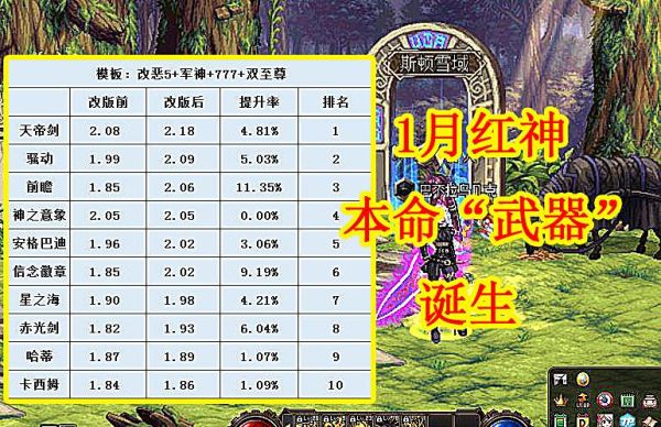 DNF中的红眼是什么,顺便说一说其它职业的称谓？-dnf力量称号