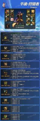 dnf2021枪神毕业装备选择？-dnf毕业后