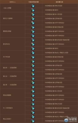 问道怪物攻城是啥？-dnf怪物攻城奖励