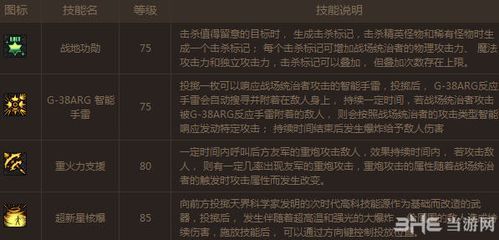 dnf技能攻击力有上限么？-dnf最高攻击力