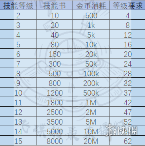 dnf技能攻击力有上限么？-dnf最高攻击力