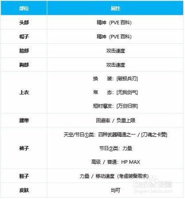 地下城与勇士攻击属性怎么增加？-dnf战力提升秘药