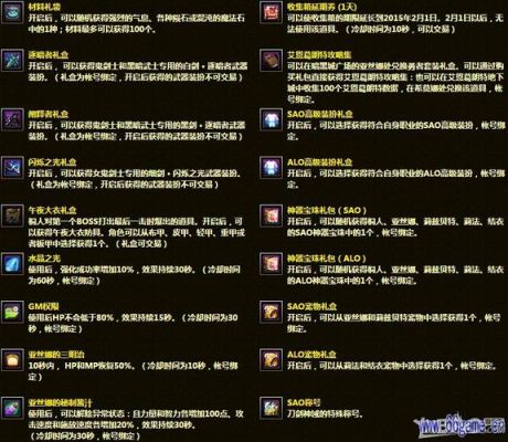 DNF有没有给护肩，腰带加物理攻击的宝珠?叫啥名字?具体点？-dnf2014国庆礼包