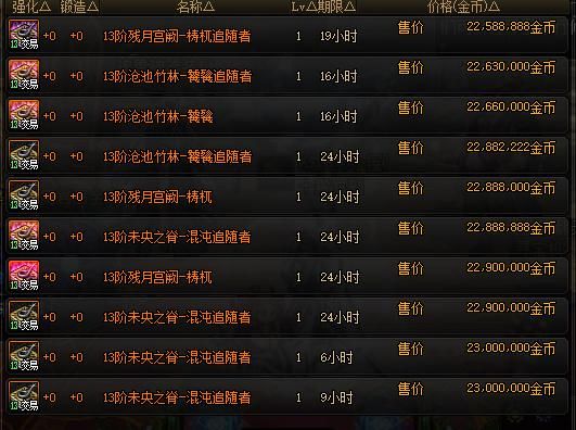 地下城搬砖笔记本推荐？-dnf被推荐的玩家
