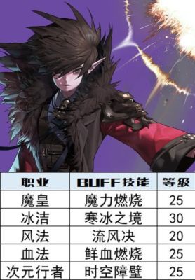 dnf玩黑暗武士后期好不好，不花钱可以玩起？-dnf黑暗武士厉害吗