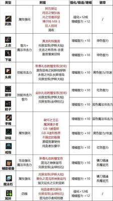 2023称号附魔宝珠有哪些能买的？-dnf称号附魔宝珠大全