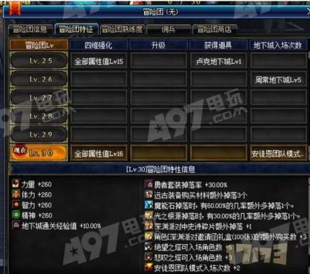 冒险团助力什么意思？-dnf20级冒险团