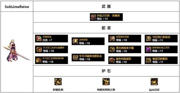 契魔者输出方法？-dnf契魔者用什么武器