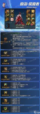 契魔者输出方法？-dnf契魔者用什么武器