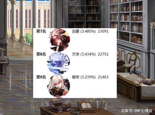 DNF韩服适合几岁的玩家玩？-dnf人群