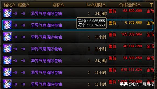 dnf怎么去掉已经净化后的红字装备，强化太费钱了增幅，能去掉红字吗？-dnf扭红字