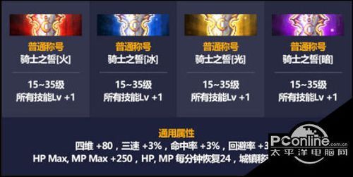 什么群头衔比较A？-dnf废铁收集商称号