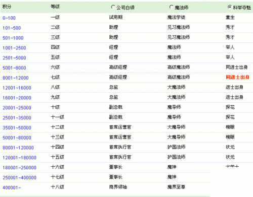 什么群头衔比较A？-dnf废铁收集商称号