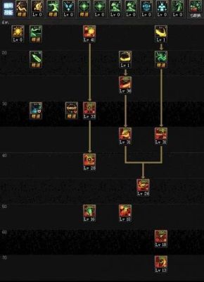 DNF特工技能怎么点DNF特工技能加点一览？-dnf特工用什么武器