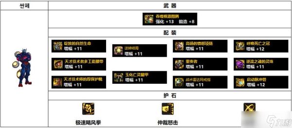蓝拳武器有必要锻造吗？-dnf蓝拳附魔