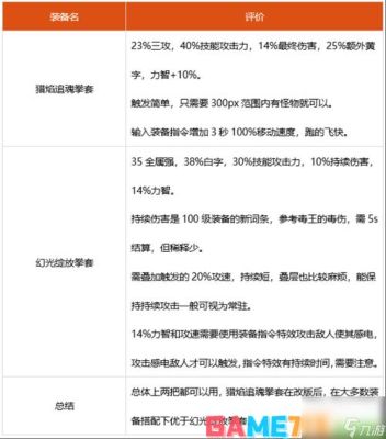 dnf武神传说套选什么好？-dnf武极传说套选择