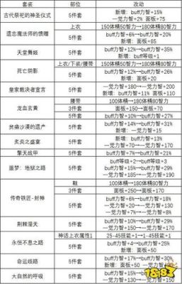 dnf3件套排名？-dnf手镯排行榜前十名