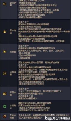 dnf男法职业之间的关系？-dnf5法