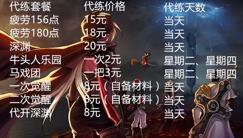 代练宝有人用吗？-代练宝dnf