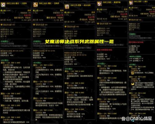 DNF武器没有属性攻击，堆属性有用吗？-dnf无用怎么样