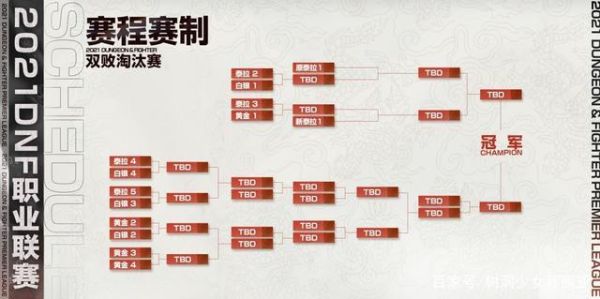 DNF历届PK赛冠军都是什么职业？-dnf什么职业pk厉害