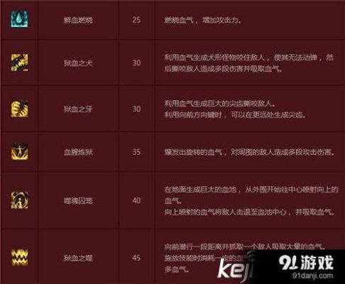 dnf风法是什么属性攻击？-dnf自带属性攻击的职业