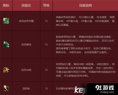 dnf风法是什么属性攻击？-dnf自带属性攻击的职业