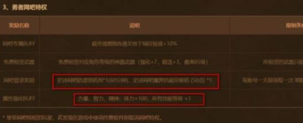 dnf100级网吧权限奖励？-dnf魔能石一天几个