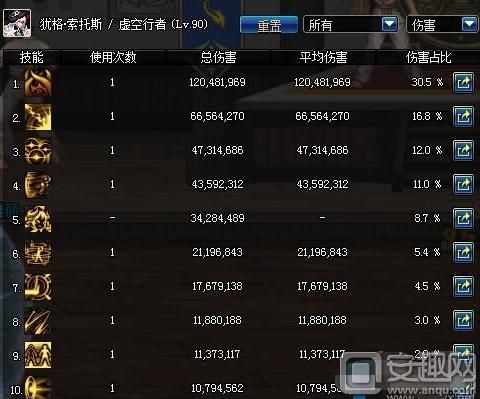 dnf改造装备怎么散搭？-dnf90版本散搭