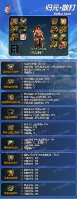 dnf改造装备怎么散搭？-dnf90版本散搭