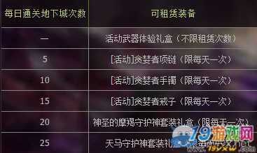 DNF各职业觉醒与二次觉醒的名字是什么？-dnf二次觉醒什么时候出