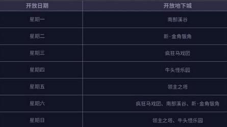 地下城每周任务限定任务是什么？-dnf南部溪谷时间