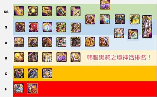 奇迹降临哪个副本出装备？-dnf新传说副本