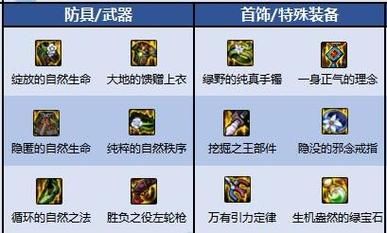 110级版本女漫游走什么属性强化好？-dnf漫游属强