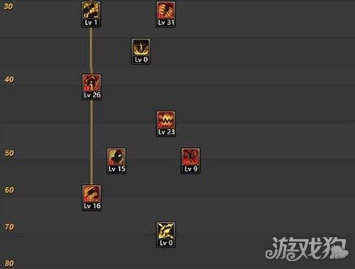 梦幻西游这画魂怎么加点好。耐法好还是血法。求大神解答？-dnf血法刷图加点