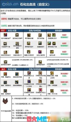 dnf红眼改造装备怎么搭配？-霸者dnf