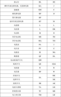 电气符号kk是什么？-dnf柜
