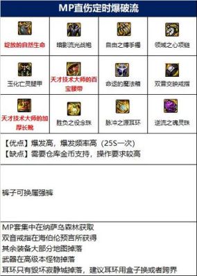 dnf巫女希洛克装备选择？-dnf巫女图
