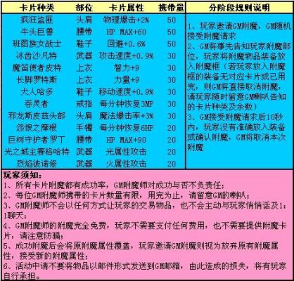 地下城与勇士附魔师任务怎么过？-dnf附魔任务