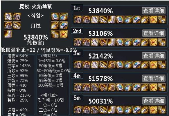 剑神100级装备推荐散搭？-dnf火散搭
