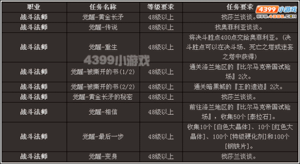 Dnf右槽的任务流程？-dnf右槽任务