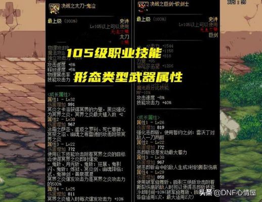 dnf弹药需要烧钱吗？-dnf弹药怎么样