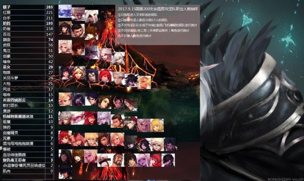 魔兽世界5.0版本职业排行？-dnf圣职者第五职业