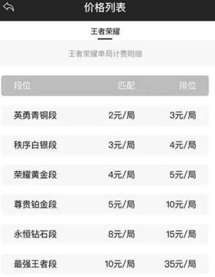 魔兽世界35级到55级代练多少钱啊?便宜的？-dnf代练等级价格表