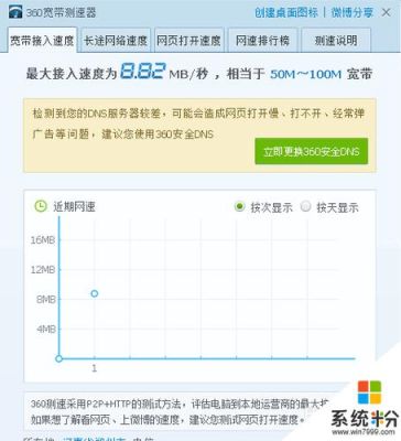 玩DNF帧数低，鲁大师检测FPS只有20多怎么解决？-dnf锯齿