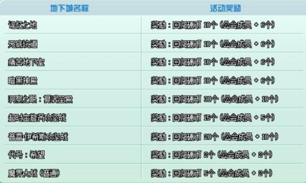 dnf攻略2021新手？-dnf攻略大全